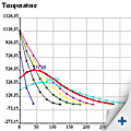 Temperature distribution curves