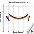 Fuzzy Finite Element Analysis
